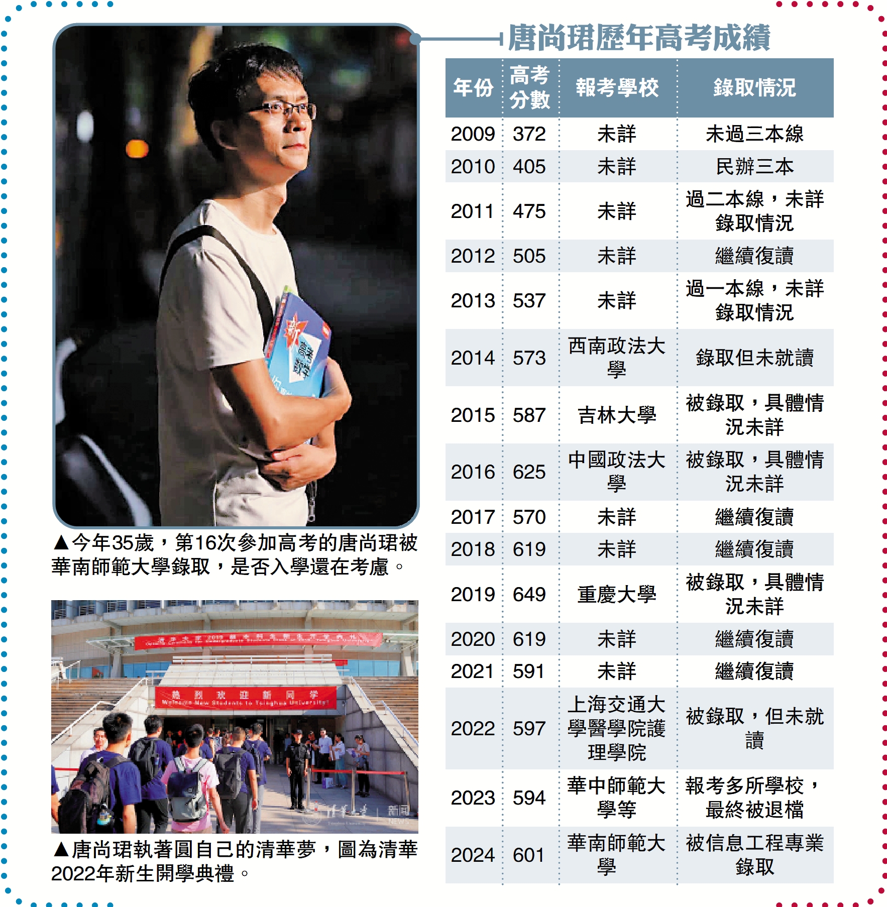 　　圖：唐尚珺歷年高考成績