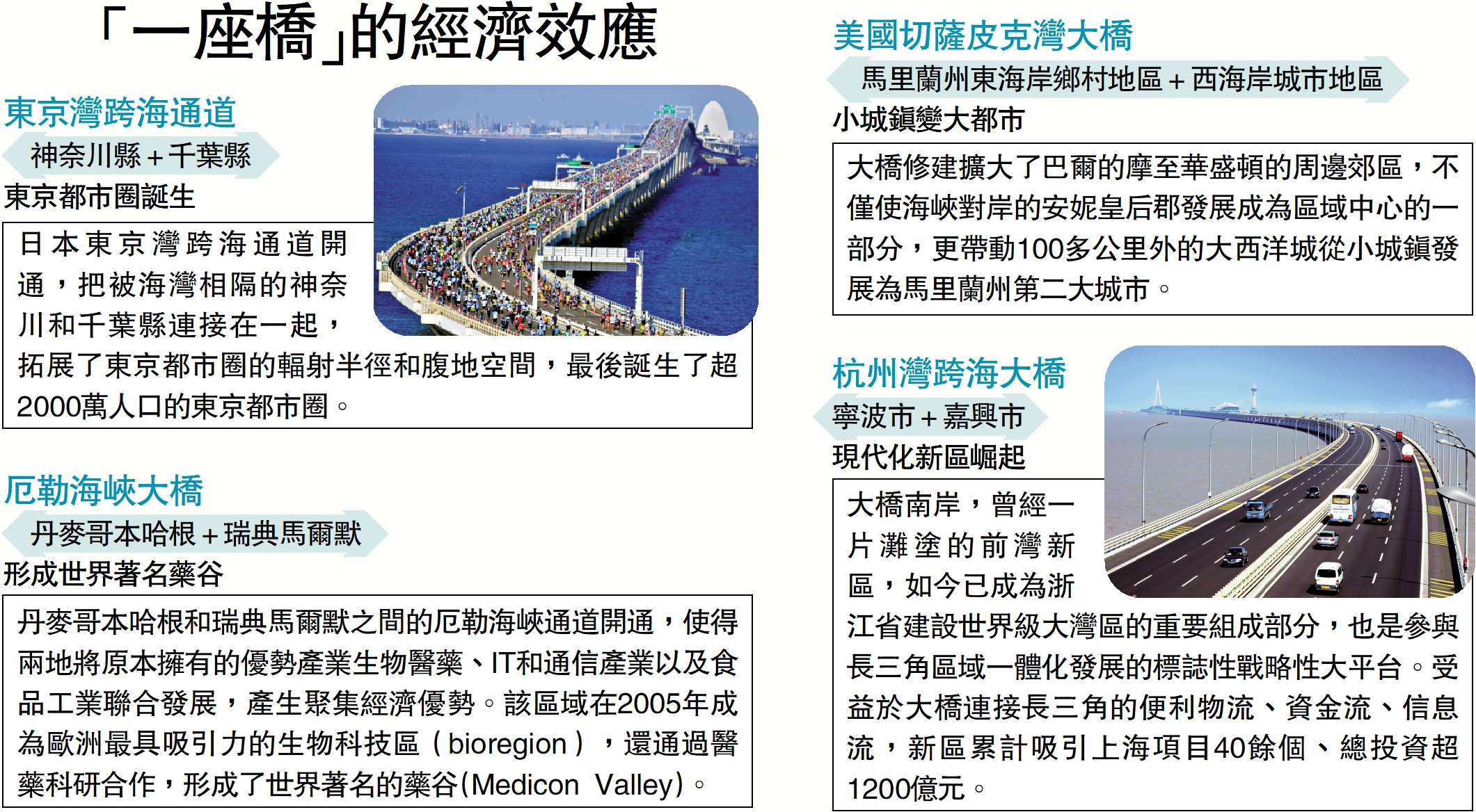 　　圖：「一座橋」的經濟效應。