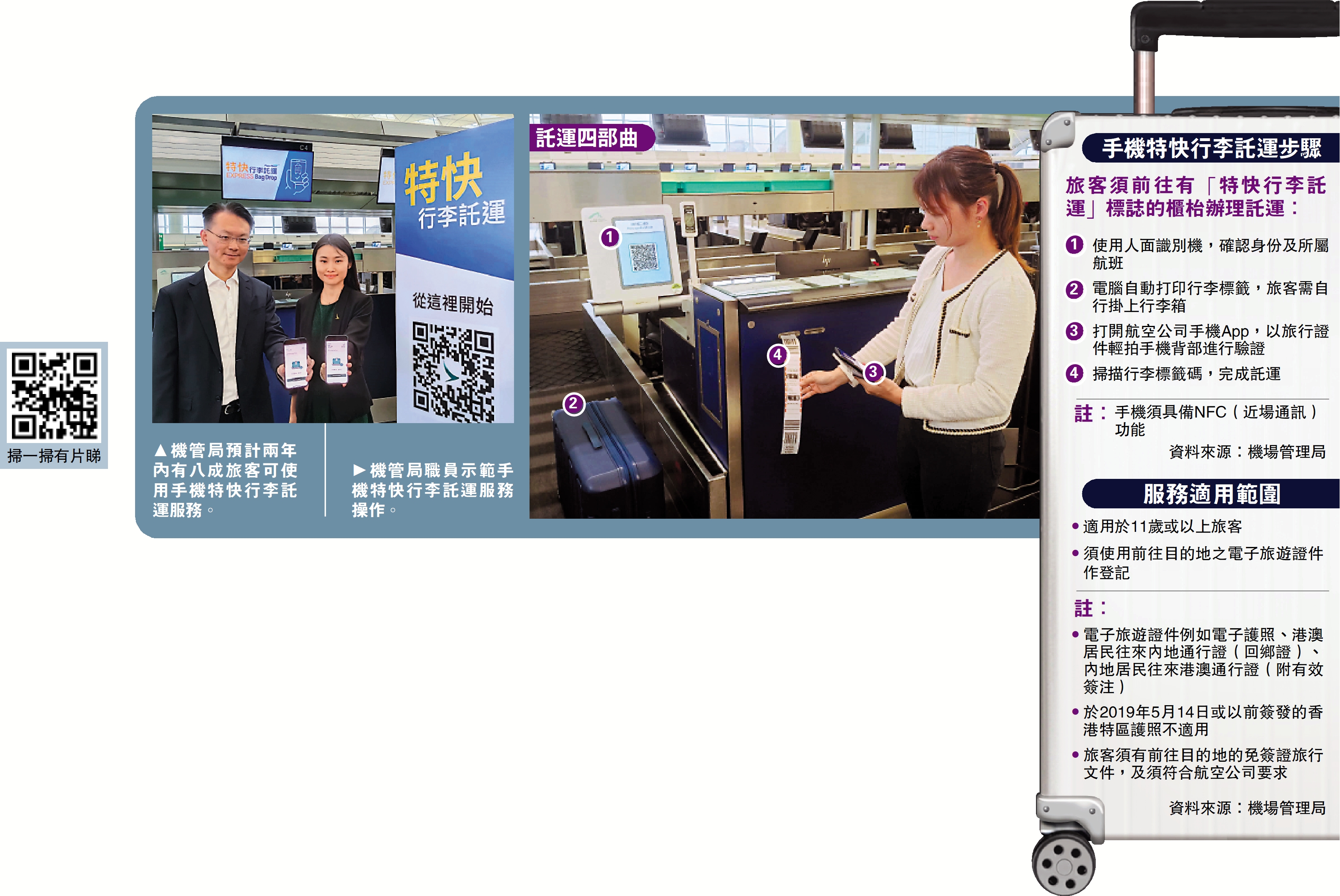 　　左圖：機管局預計兩年內有八成旅客可使用手機特快行李託運服務。右圖：機管局職員示範手機特快行李託運服務操作。