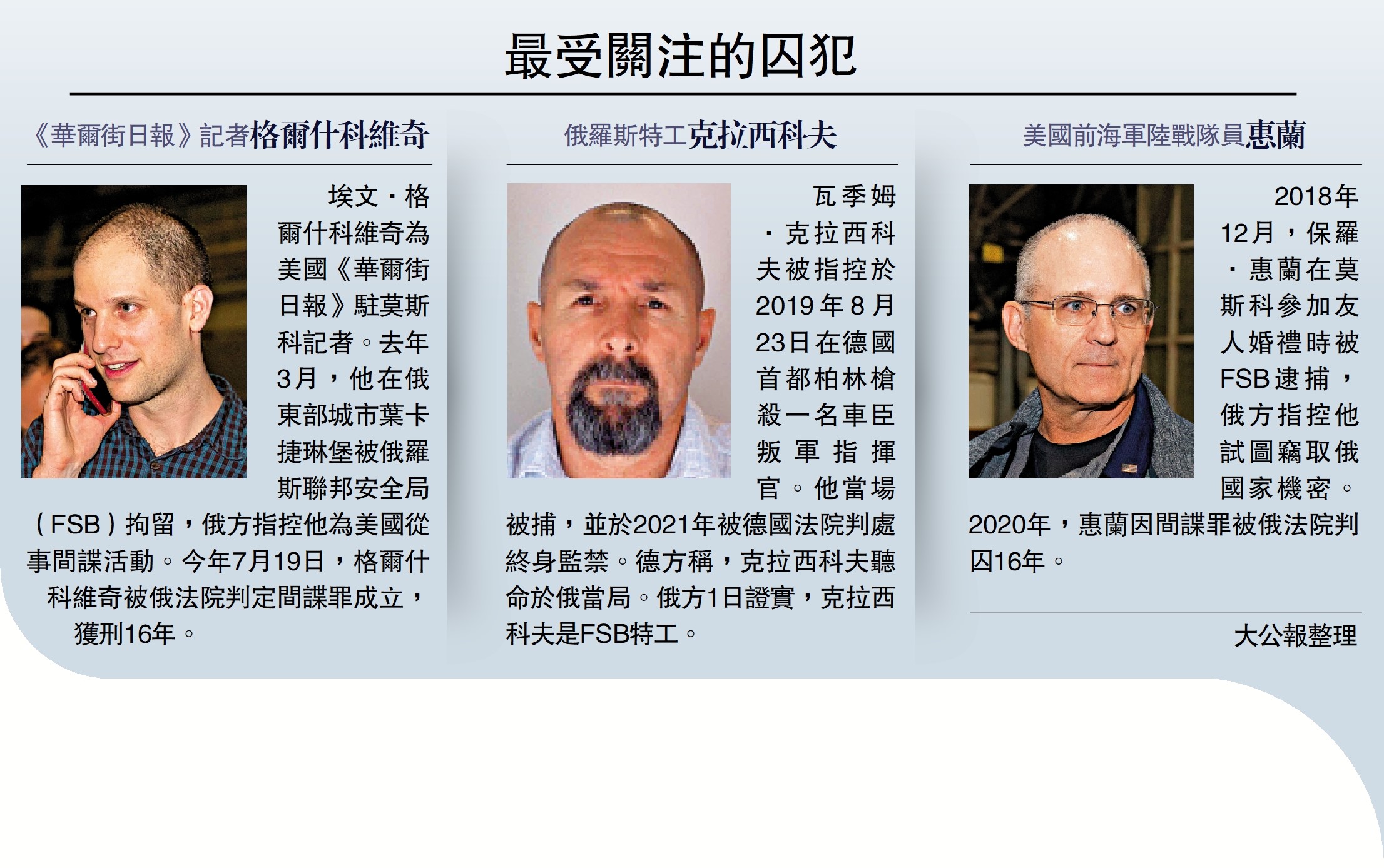 　　圖：最受關注的囚犯