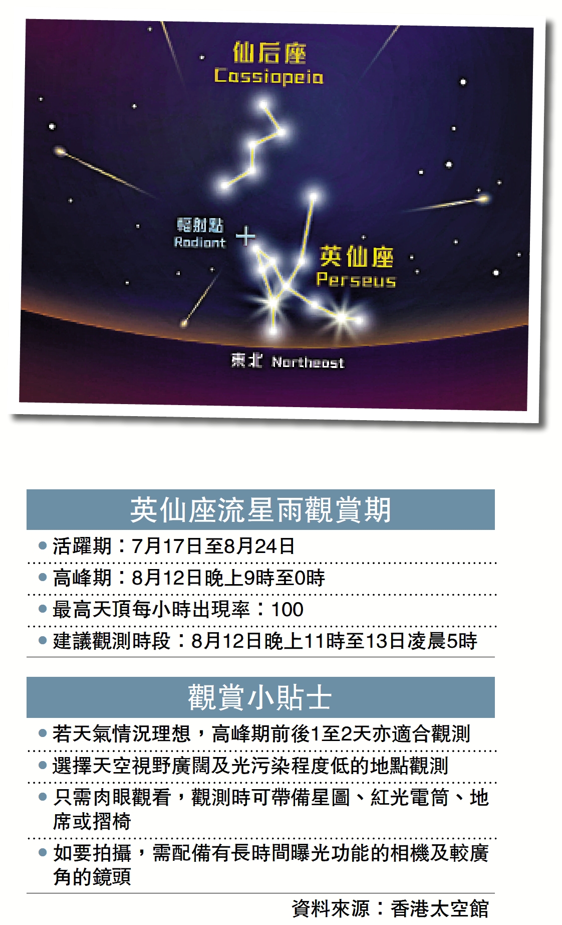 　　圖：英仙座流星雨將在下周一晚迎來高峰期，市民要把握機會。