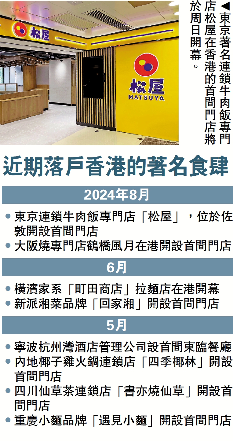 　　圖：東京著名連鎖牛肉飯專門店松屋在香港的首間門店將於周日開幕。