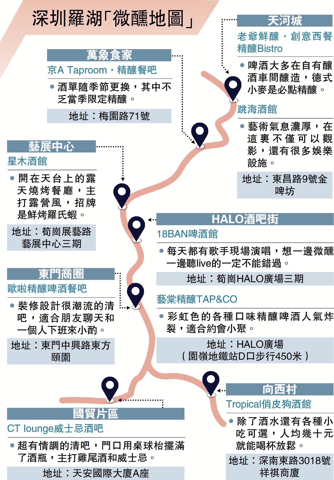 　　圖：深圳羅湖「微醺地圖」。