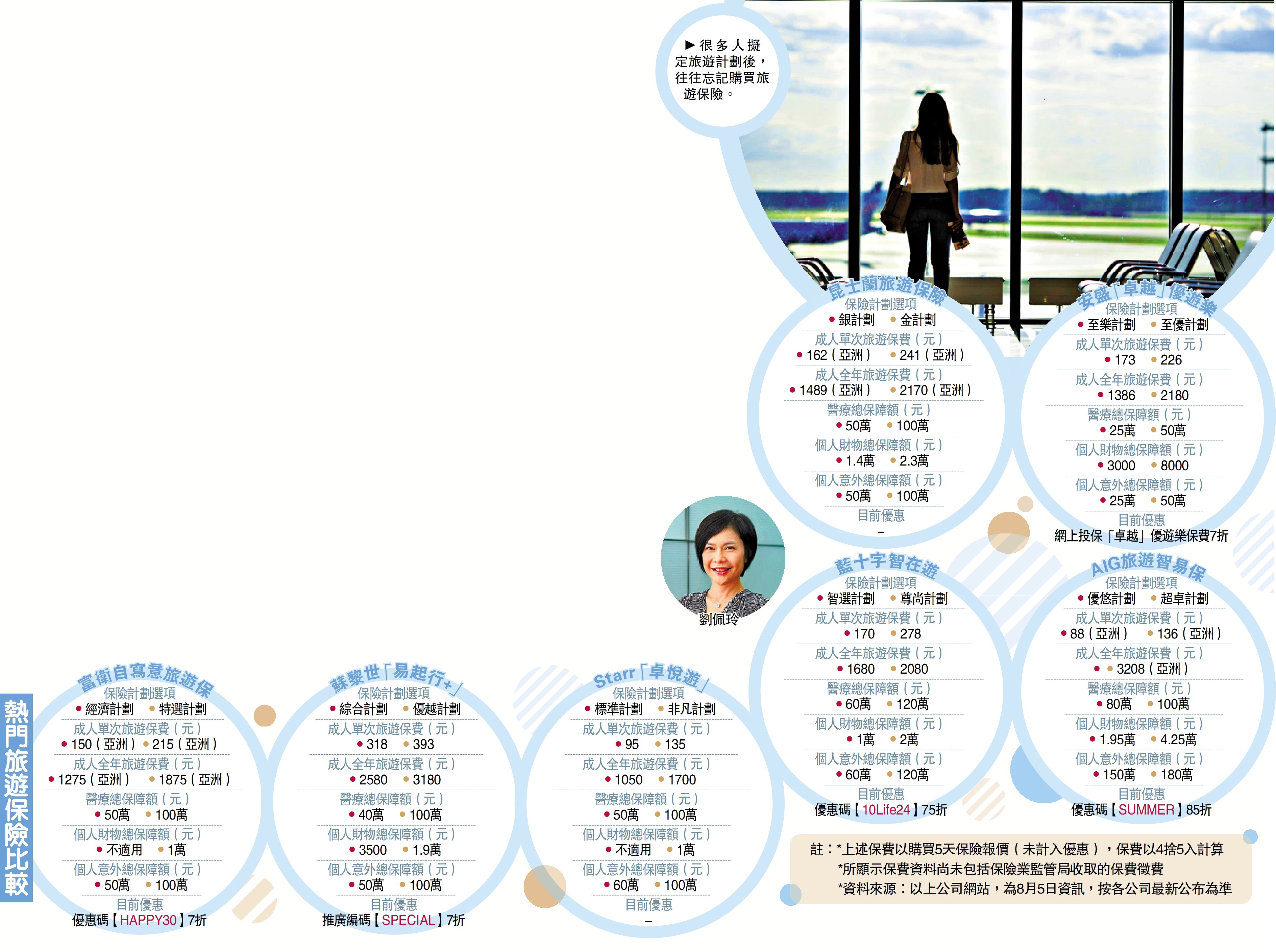 　　圖：很多人擬定旅遊計劃後，往往忘記購買旅遊保險。
