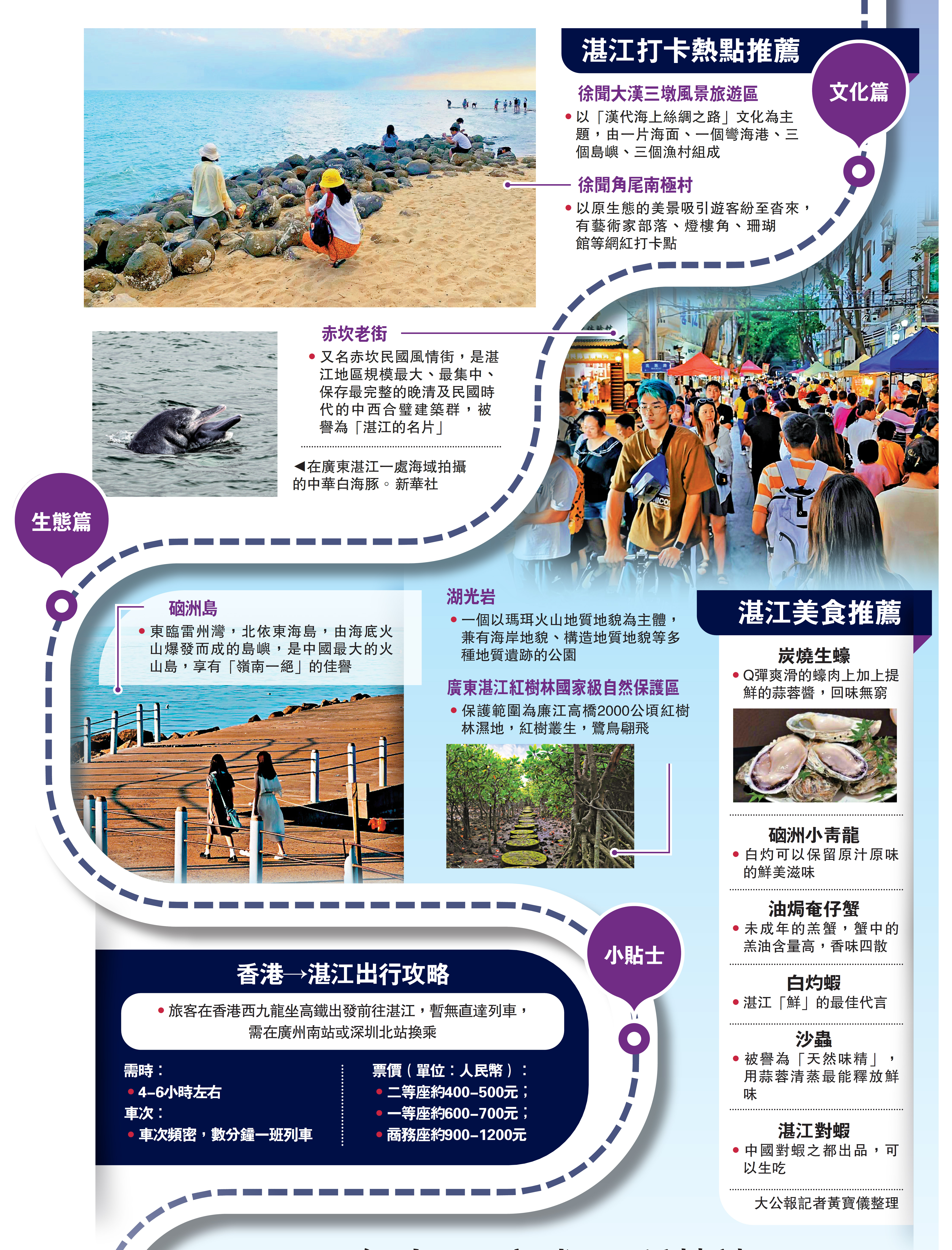 　　圖：湛江打卡熱點推薦