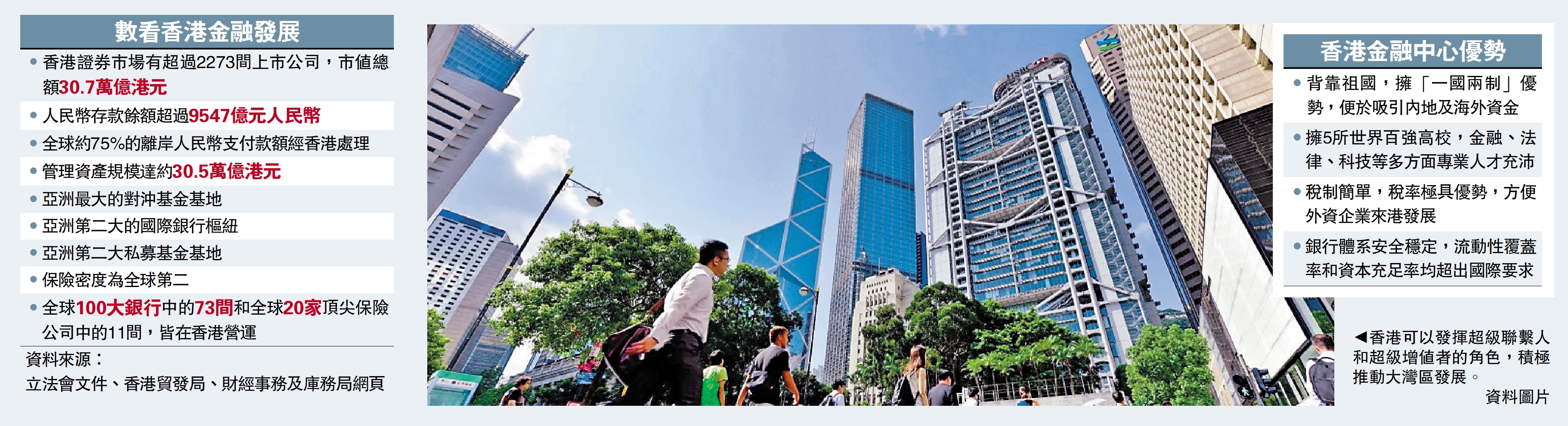 金融新機遇/星展搭橋樑助中資科創企拓東南亞- 大公報