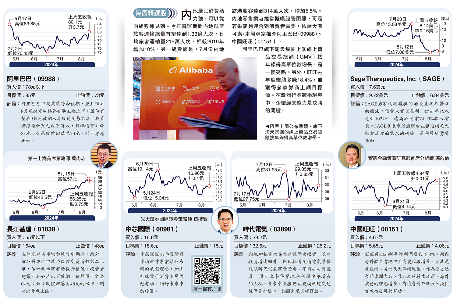 　　圖：阿里上周公布季績，旗下淘天集團的線上商品交易總額按年錄得高單位數增長。