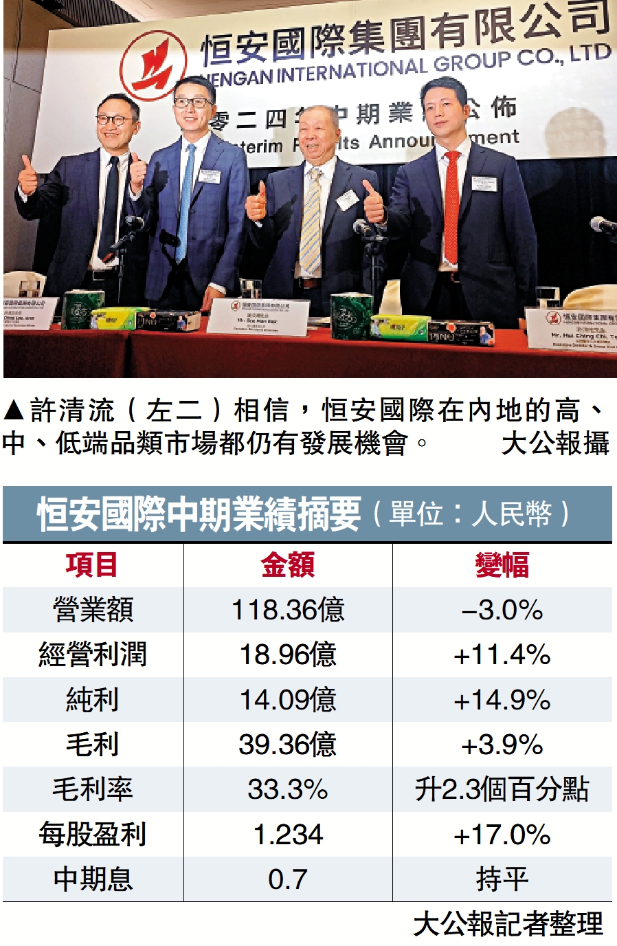 　　圖：許清流（左二）相信，恒安國際在內地的高、中、低端品類市場都仍有發展機會。\大公報攝