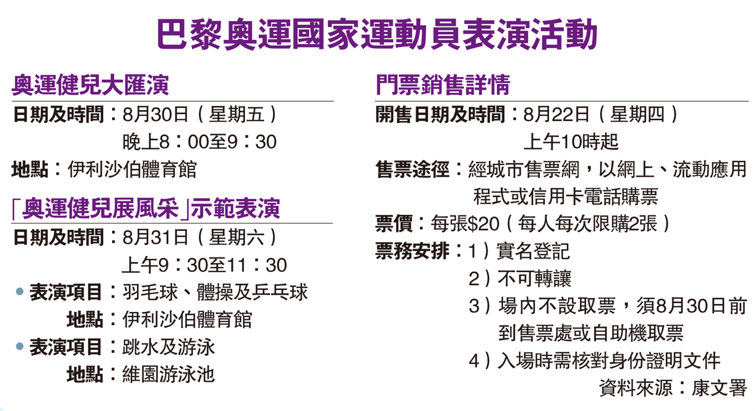 　　圖：巴黎奧運國家運動員表演活動