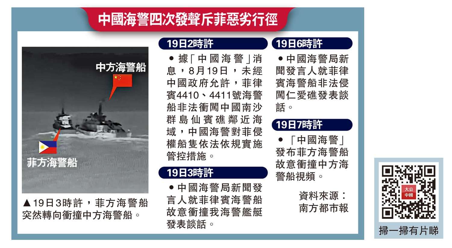 　　圖：中國海警四次發聲斥菲惡劣行徑