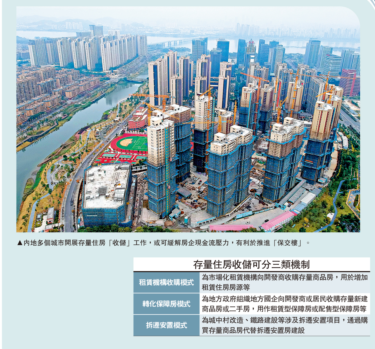 　　圖：內地多個城市開展存量住房「收儲」工作，或可緩解房企現金流壓力，有利於推進「保交樓」。