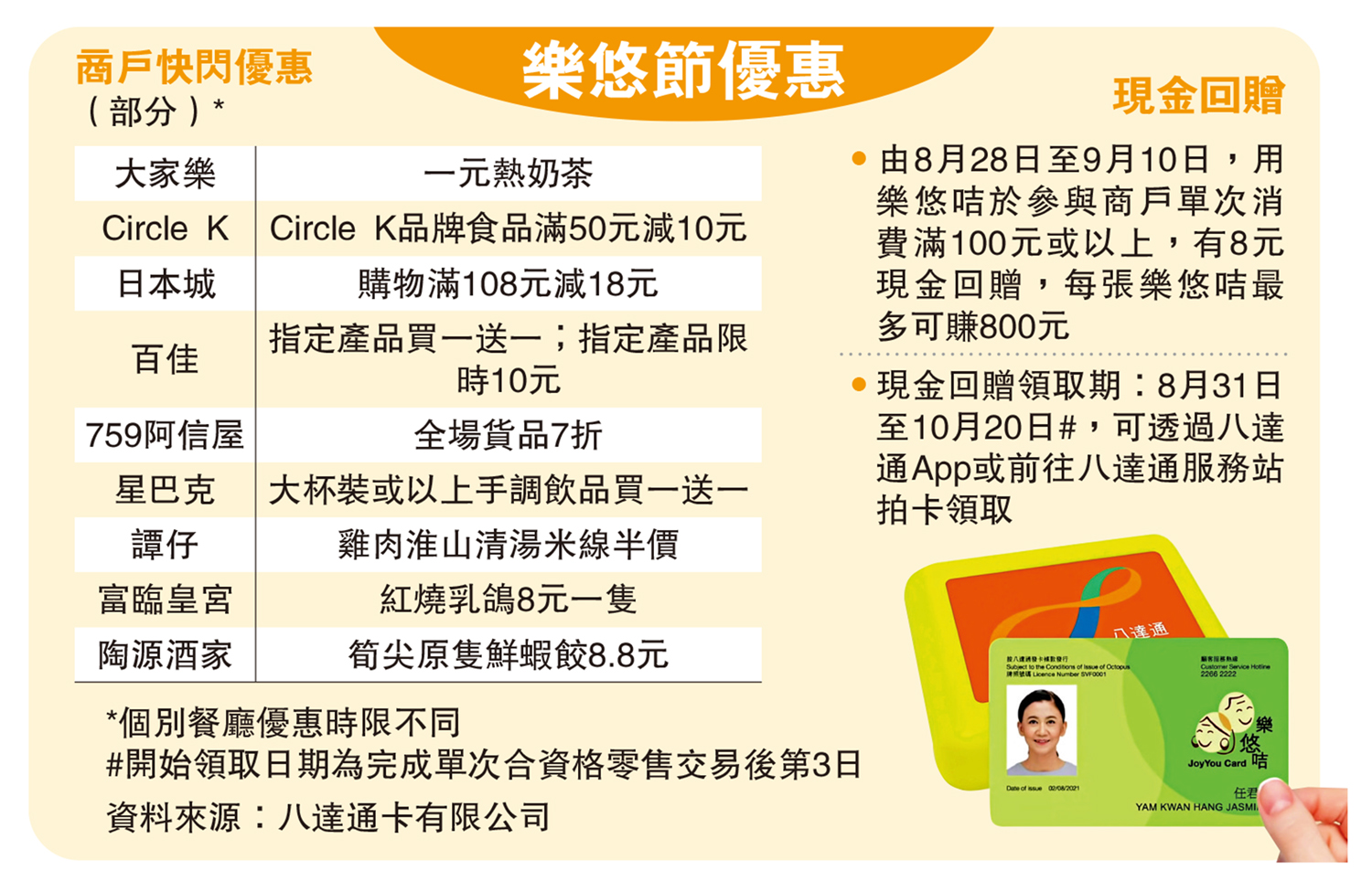 　　圖：樂悠節優惠