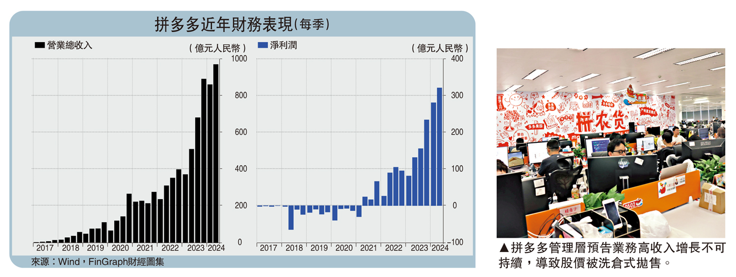 一點靈犀/拼多多「預期管理」適得其反李靈修- 大公報