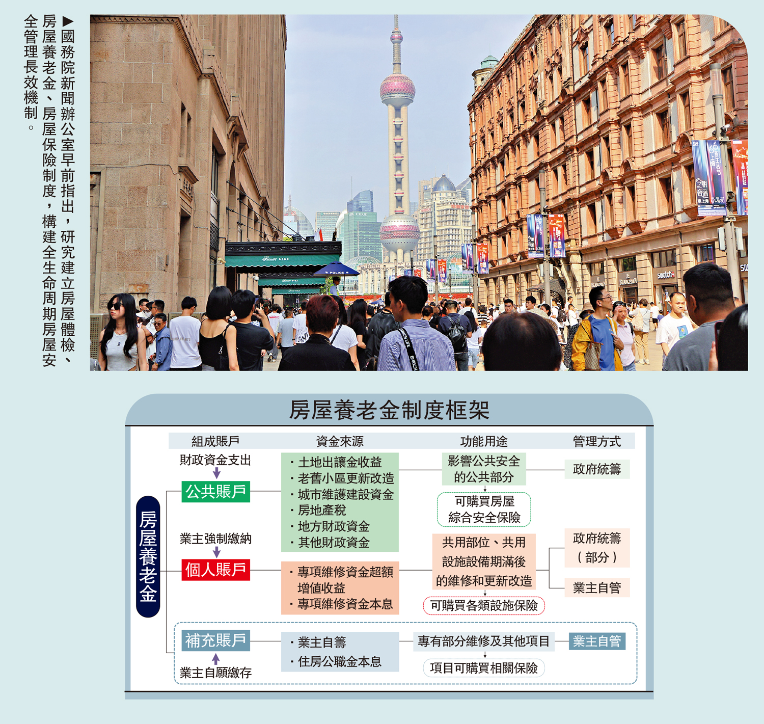 　　圖：國務院新聞辦公室早前指出，研究建立房屋體檢、房屋養老金、房屋保險制度，構建全生命周期房屋安全管理長效機制。