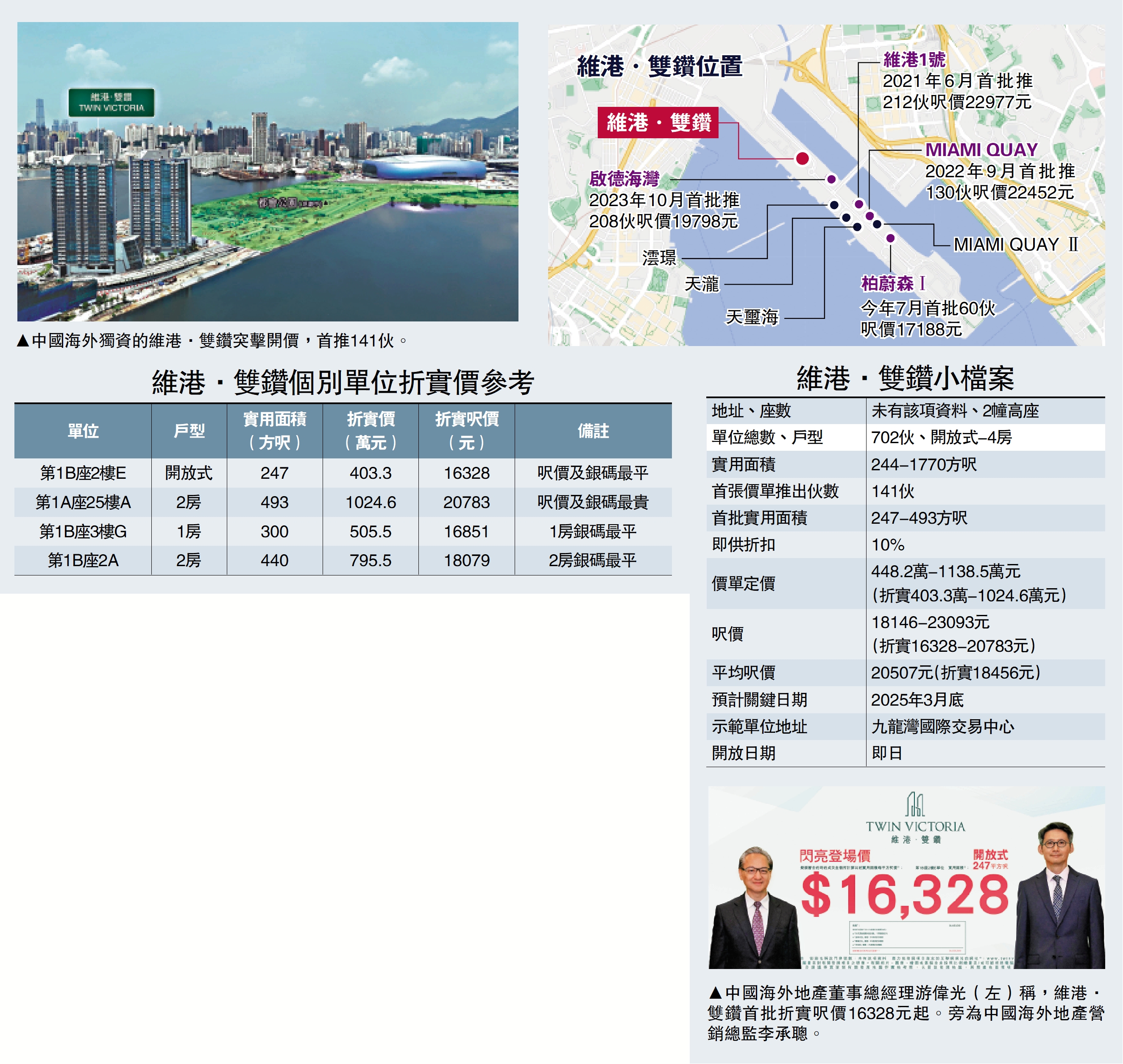 　　圖：維港‧雙鑽位置。