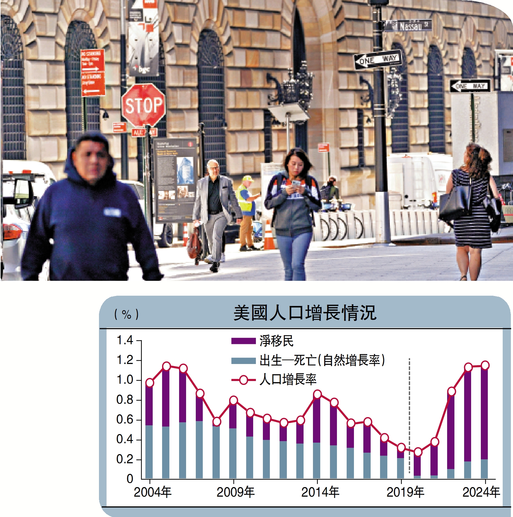 　　圖：美國經濟風險主要集中在供給側、需求側與結構性方面。