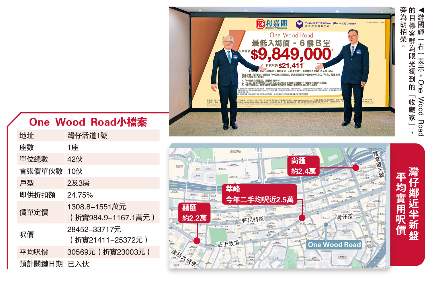 　　圖：灣仔鄰近半新盤平均實用呎價