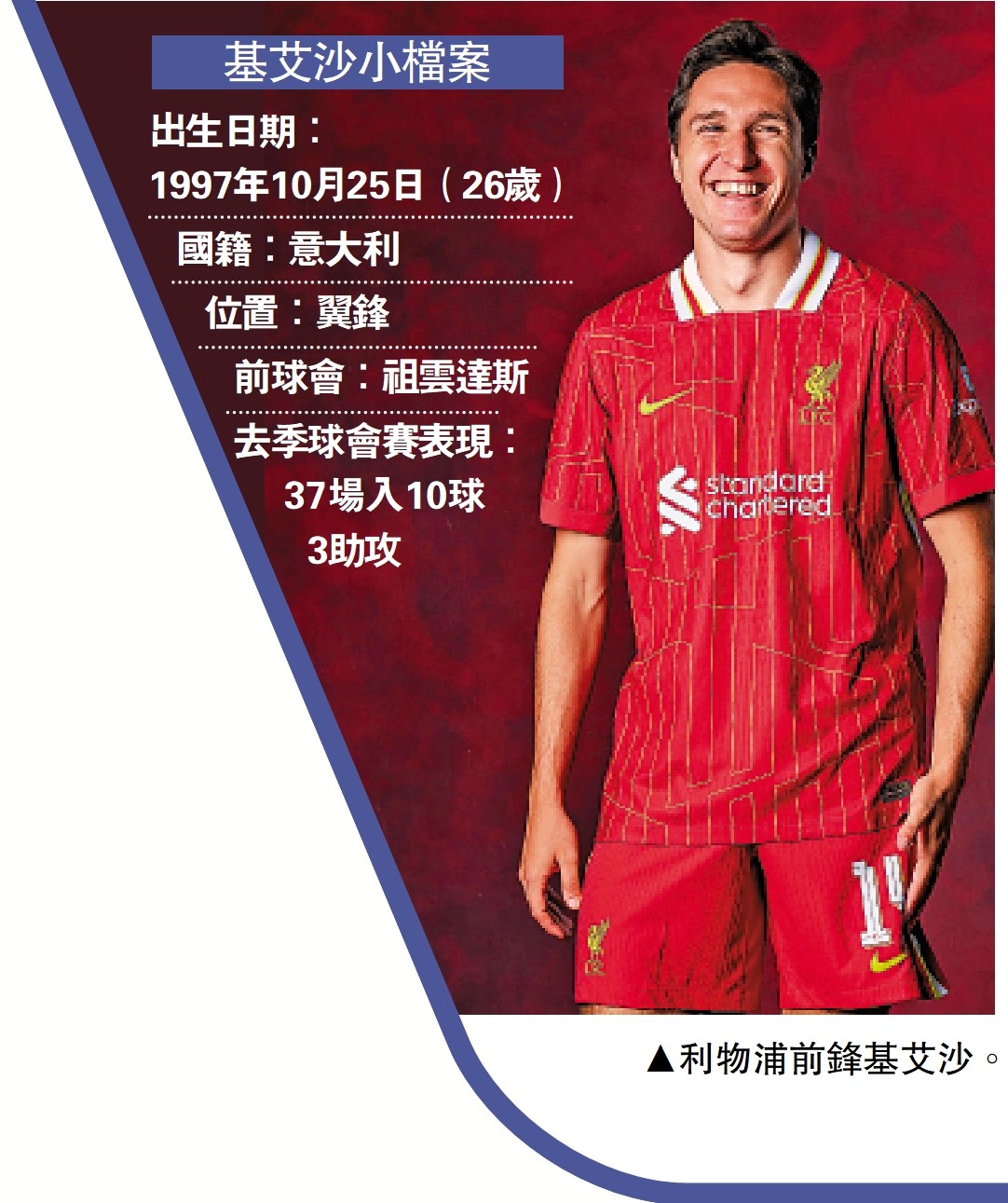 　　圖：利物浦前鋒基艾沙。