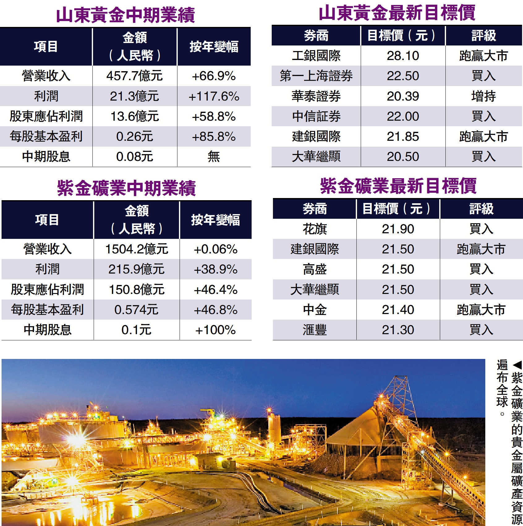 　　圖：紫金礦業的貴金屬礦產資源遍布全球。