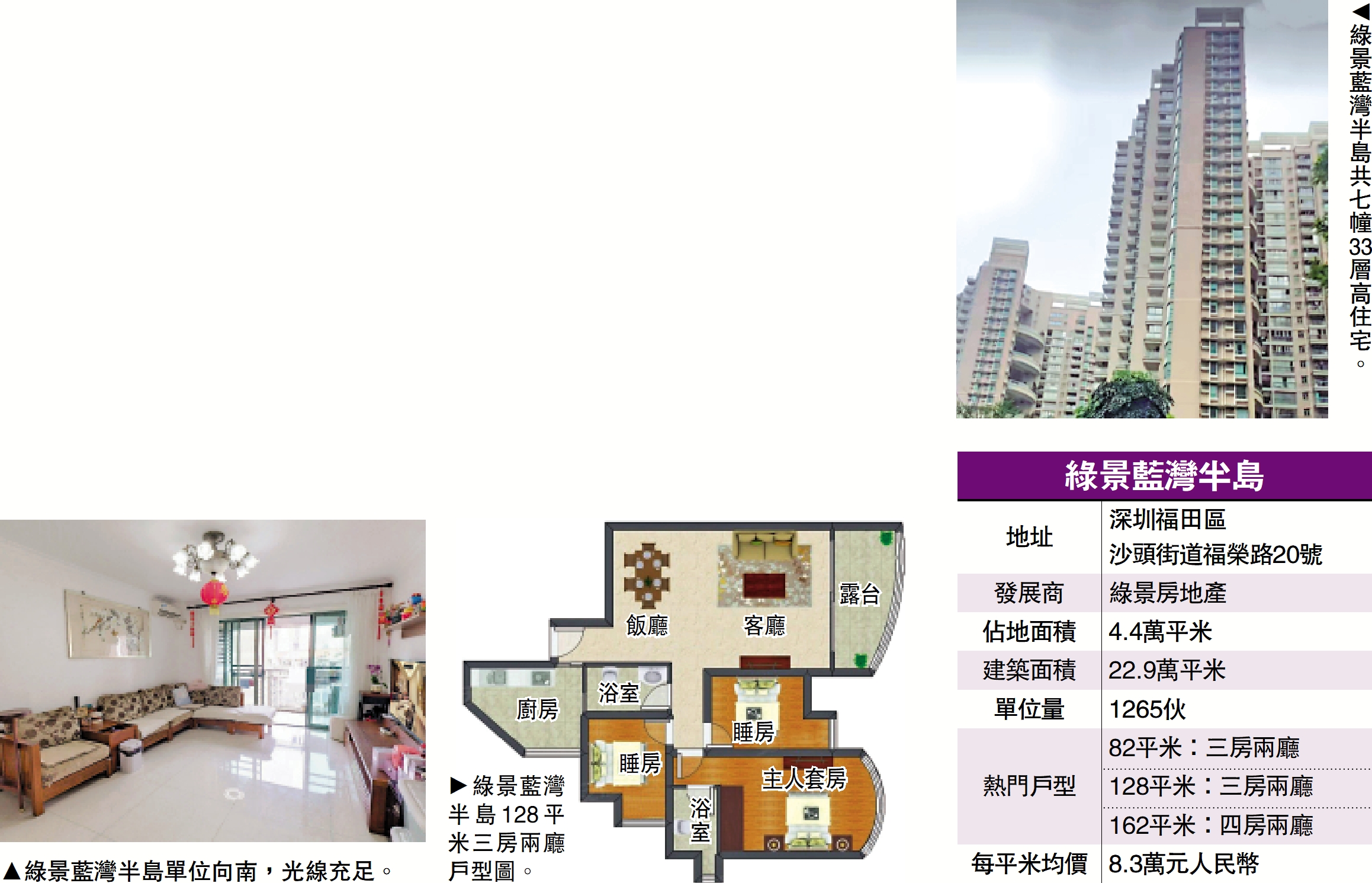 　　圖：綠景藍灣半島