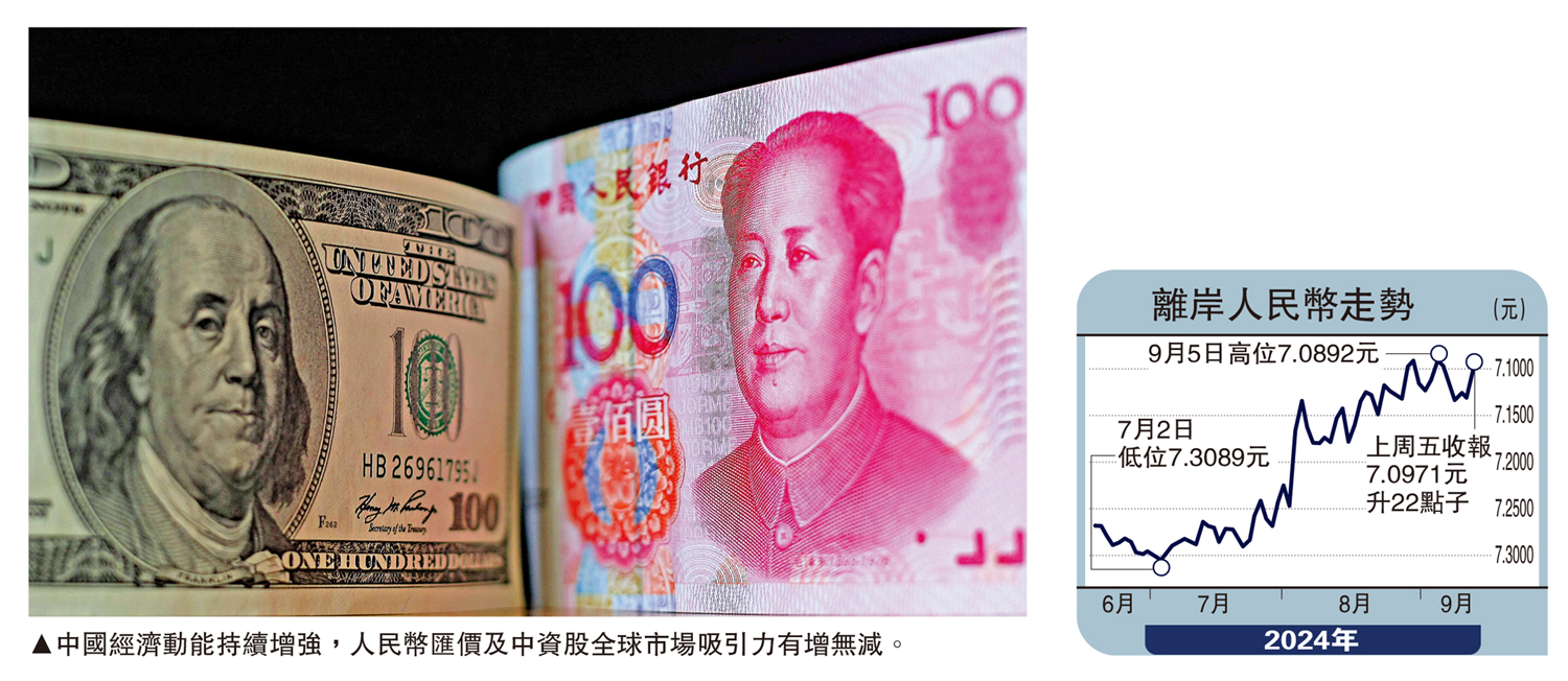 　　圖：中國經濟動能持續增強，人民幣匯價及中資股全球市場吸引力有增無減。