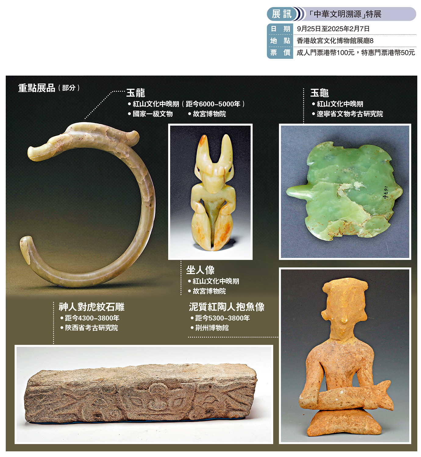 　　圖：重點展品（部分）
