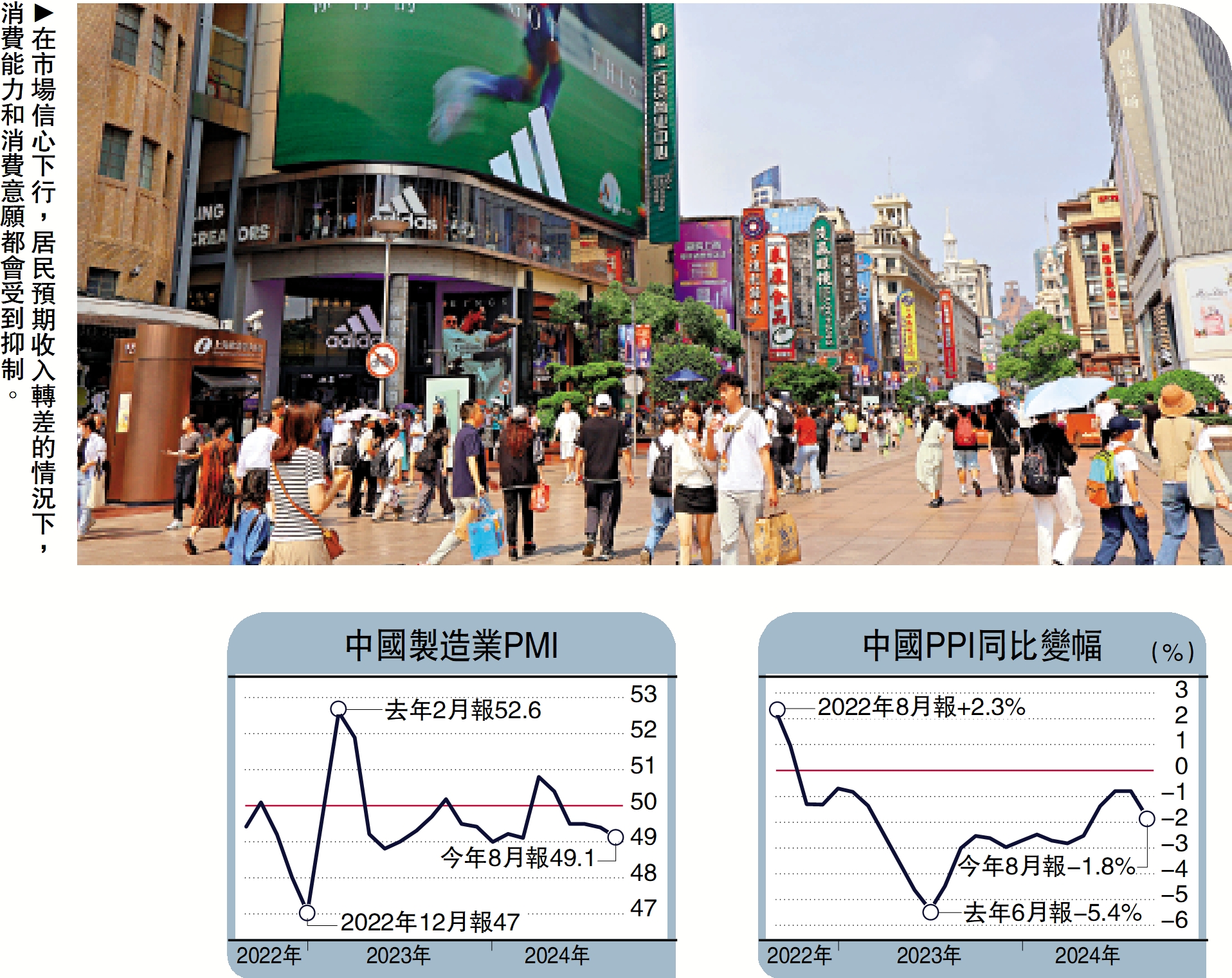 　　圖：在市場信心下行，居民預期收入轉差的情況下，消費能力和消費意願都會受到抑制。