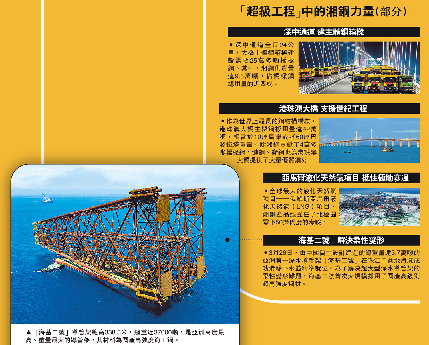 　　圖：「超級工程」中的湘鋼力量（部分）