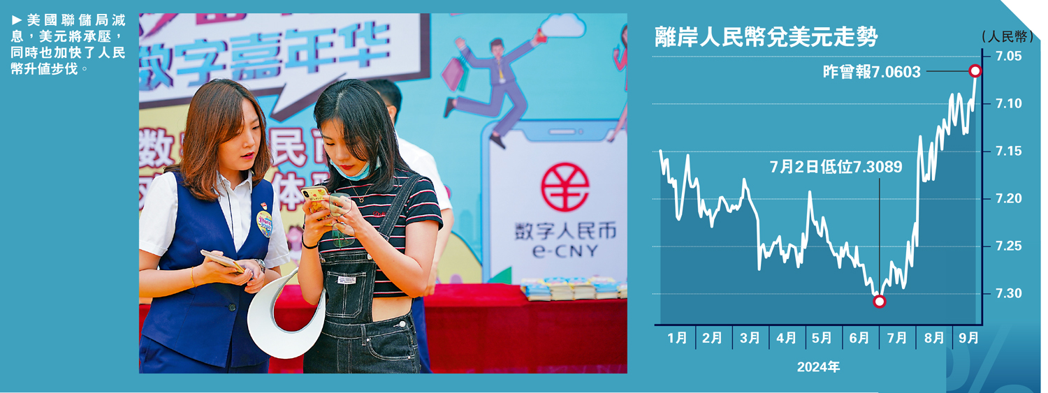 減息周期/外資追捧人民幣匯價創一年高- 大公報