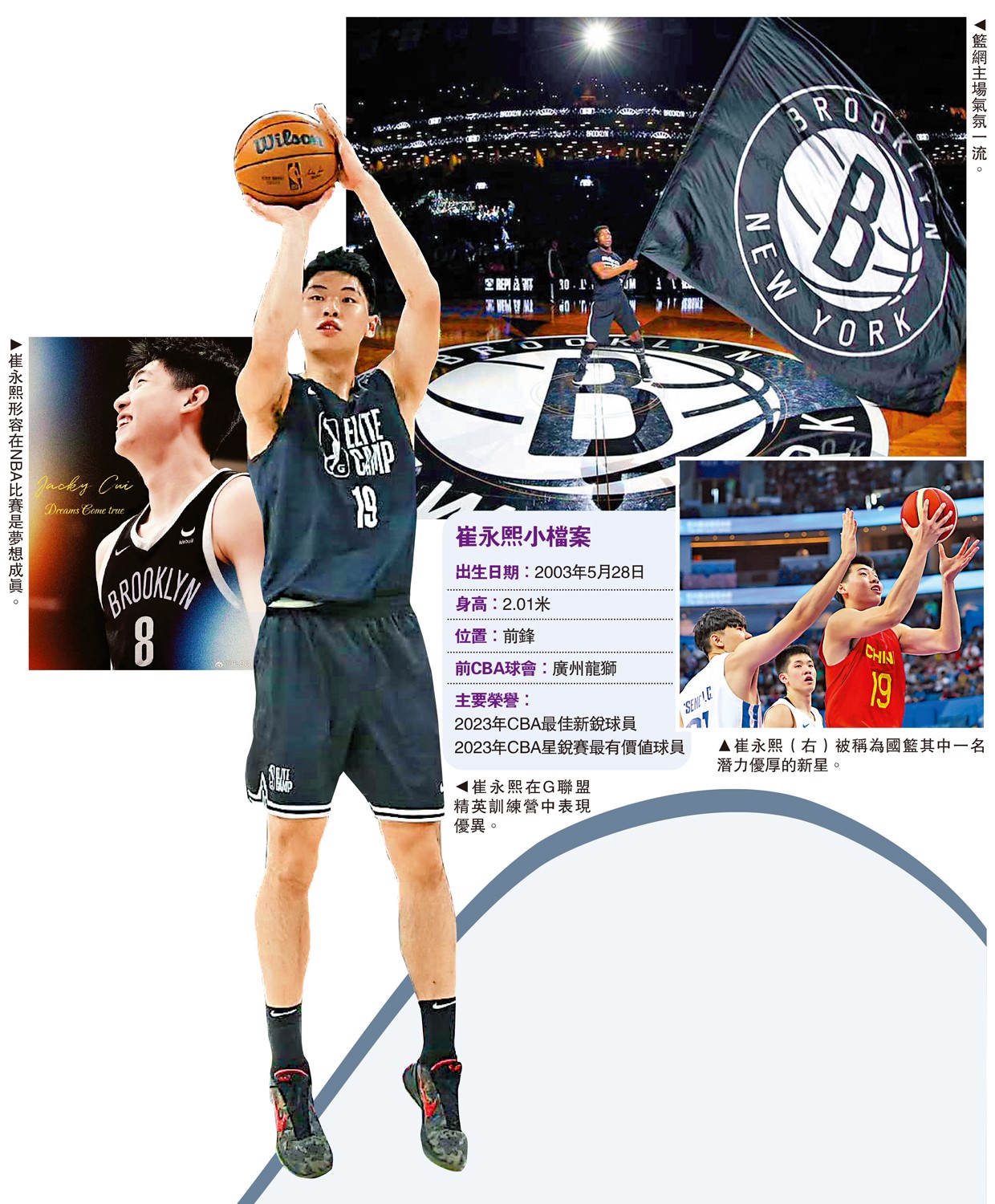 　　圖：崔永熙在G聯盟精英訓練營中表現優異。