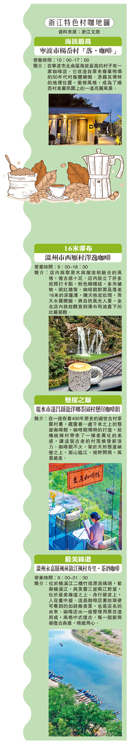 　　圖：浙江特色村咖地圖