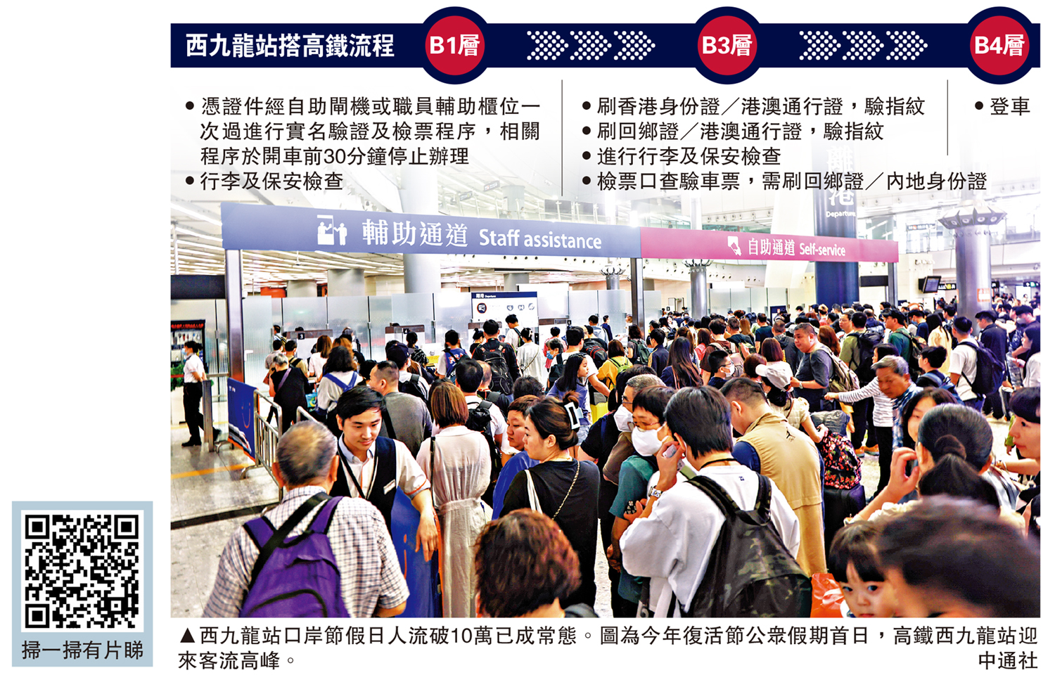 　　圖：西九龍站口岸節假日人流破10萬已成常態。圖為今年復活節公眾假期首日，高鐵西九龍站迎來客流高峰。\中通社