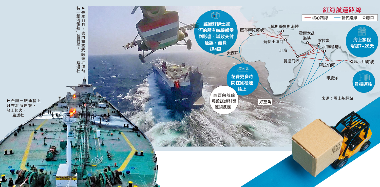 　　左圖：希臘一艘油輪上月在紅海遇襲，船上起火。右圖：去年11月，也門胡塞武裝在紅海劫持「銀河領袖」號貨船。\路透社