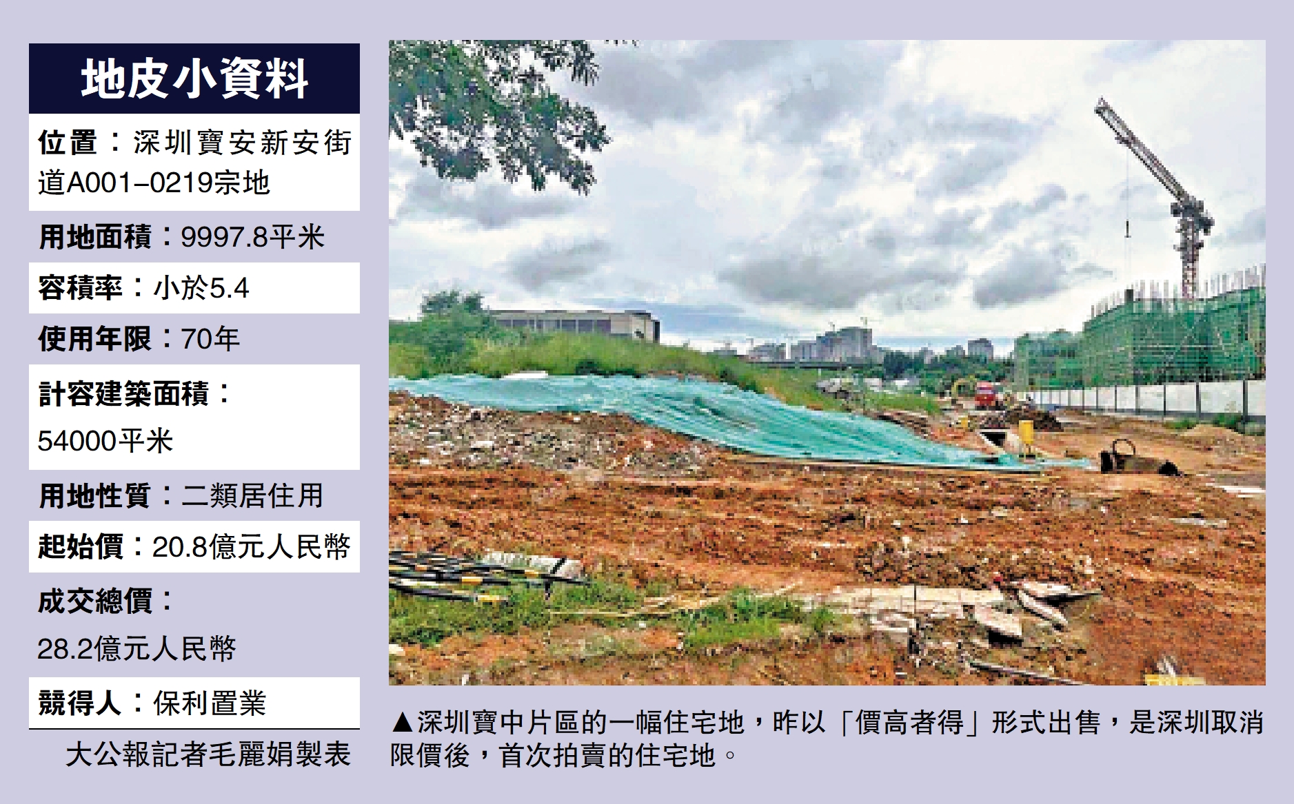 　　圖：深圳寶中片區的一幅住宅地，昨以「價高者得」形式出售，是深圳取消限價後，首次拍賣的住宅地。