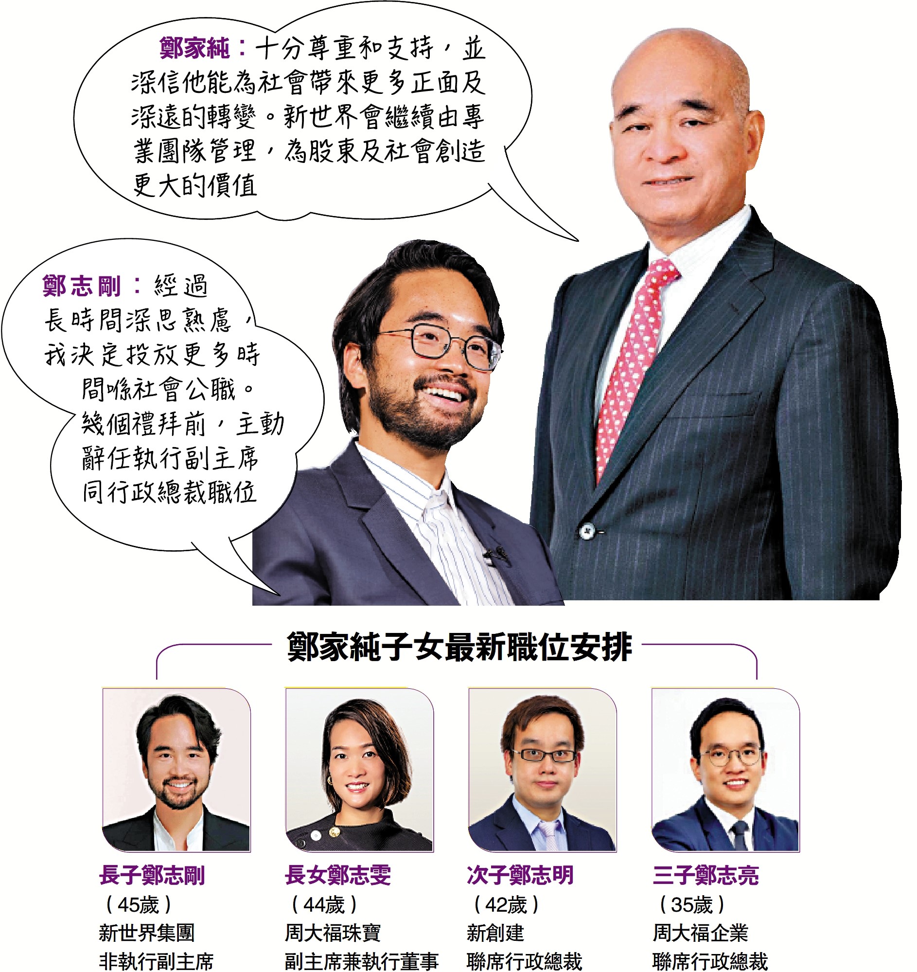 　　圖：鄭家純子女最新職位安排