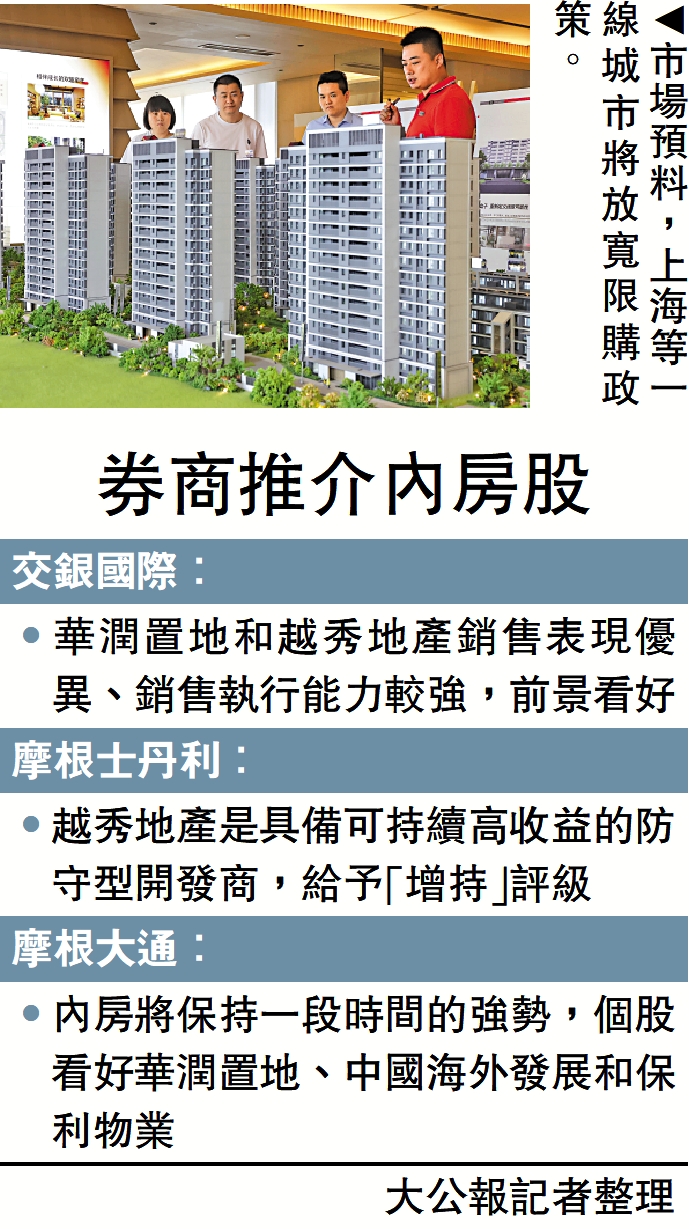 　　圖：市場預料，上海等一線城市將放寬限購政策。