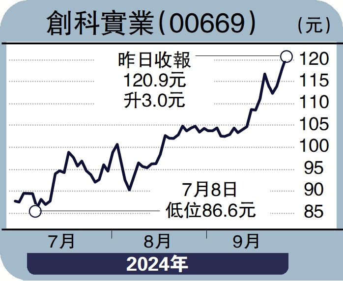 　　圖：創科實業（00669）