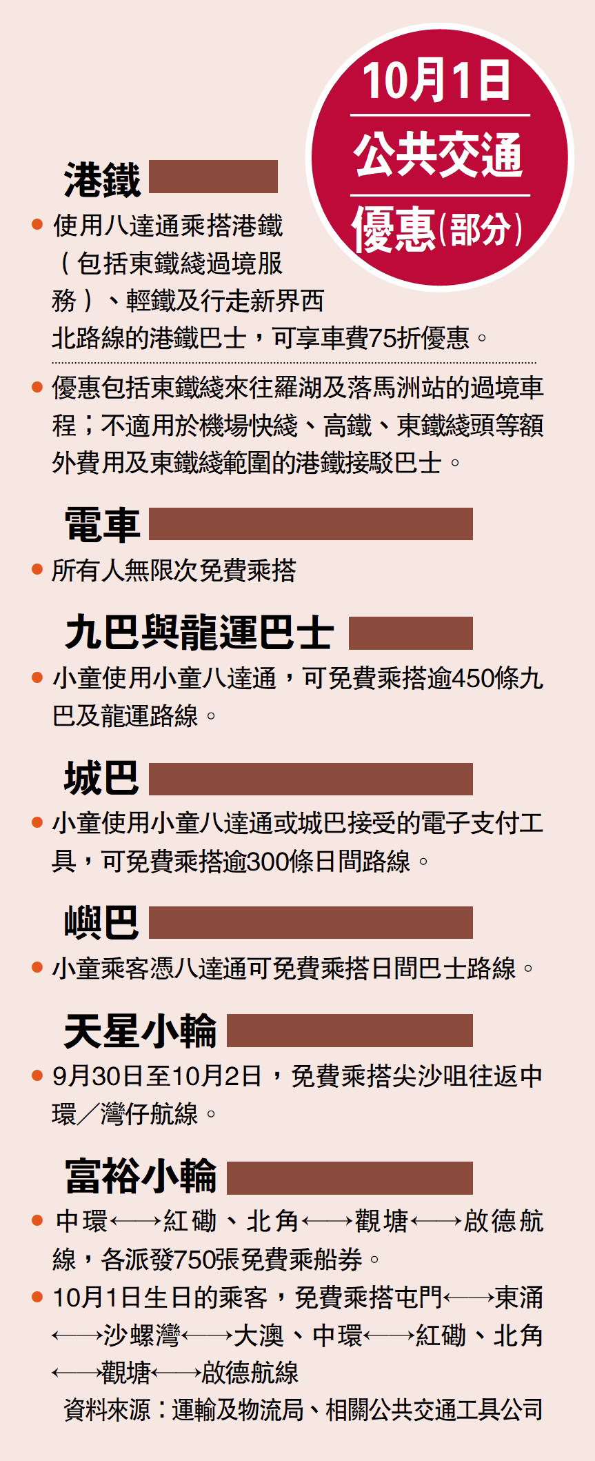 　　圖：10月1日公共交通優惠（部分）