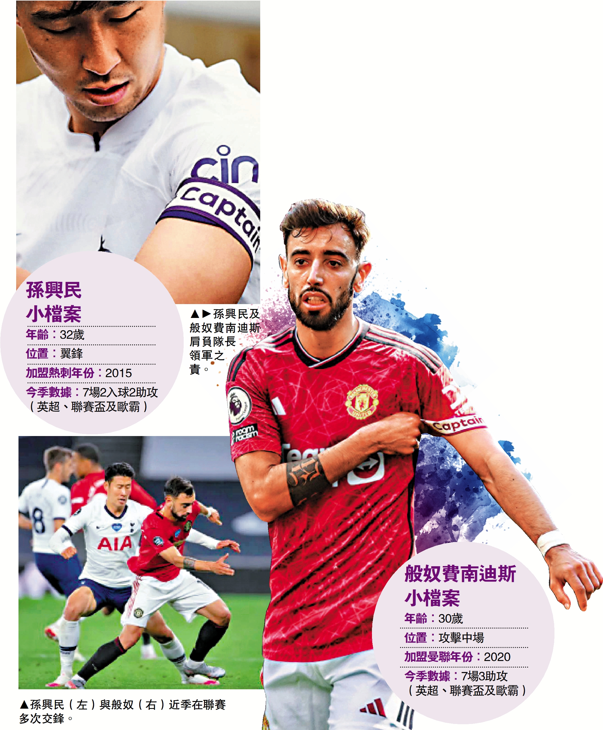 　　圖：孫興民及般奴費南迪斯肩負隊長領軍之責。