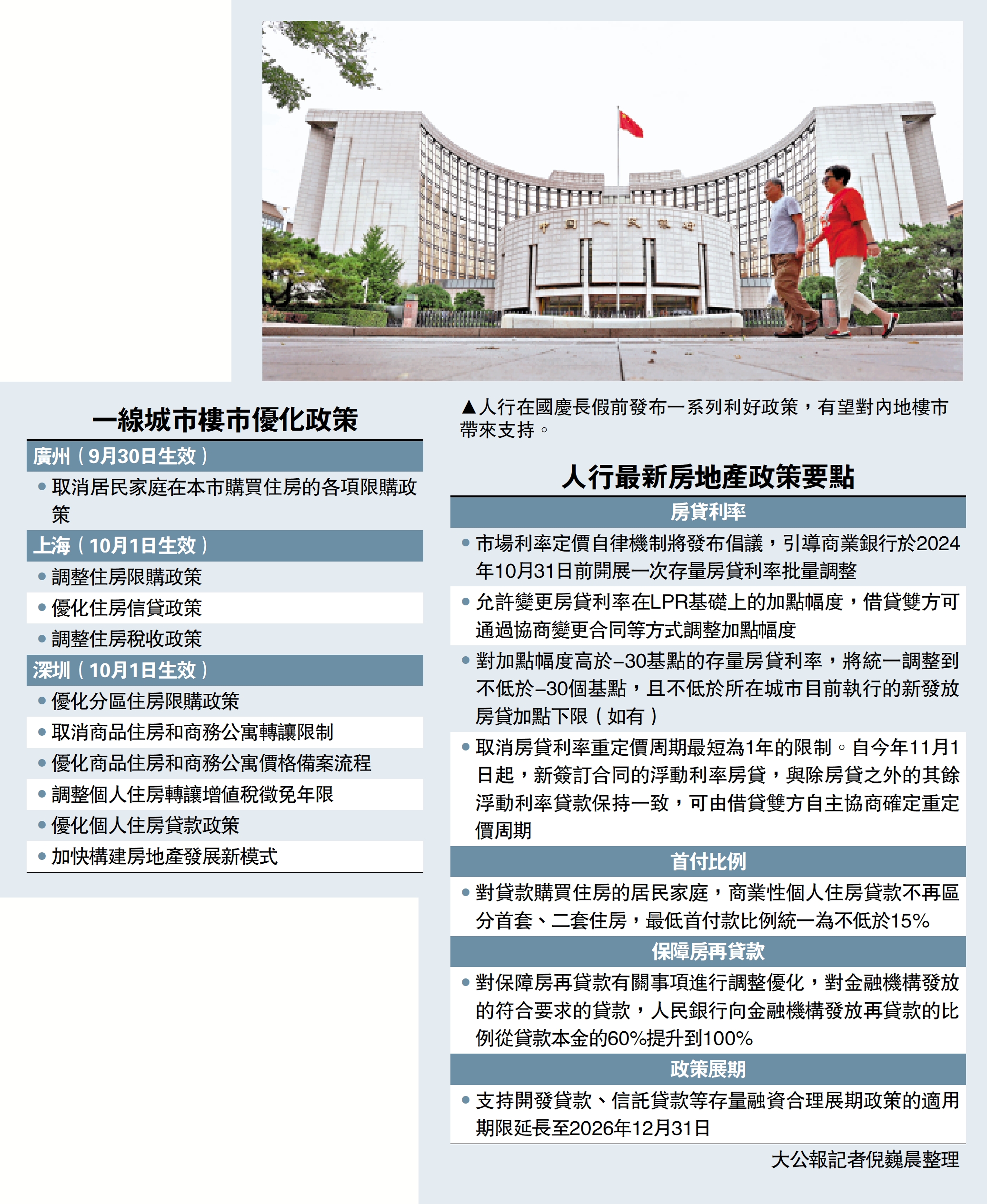 　　圖：人行在國慶長假前發布一系列利好政策，有望對內地樓市帶來支持。