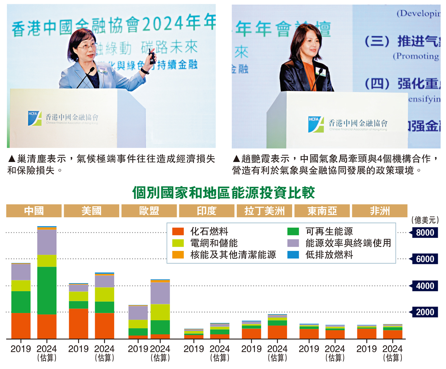 　　左圖：巢清塵表示，氣候極端事件往往造成經濟損失和保險損失。右圖：趙艷霞表示，中國氣象局牽頭與4個機構合作，營造有利於氣象與金融協同發展的政策環境。