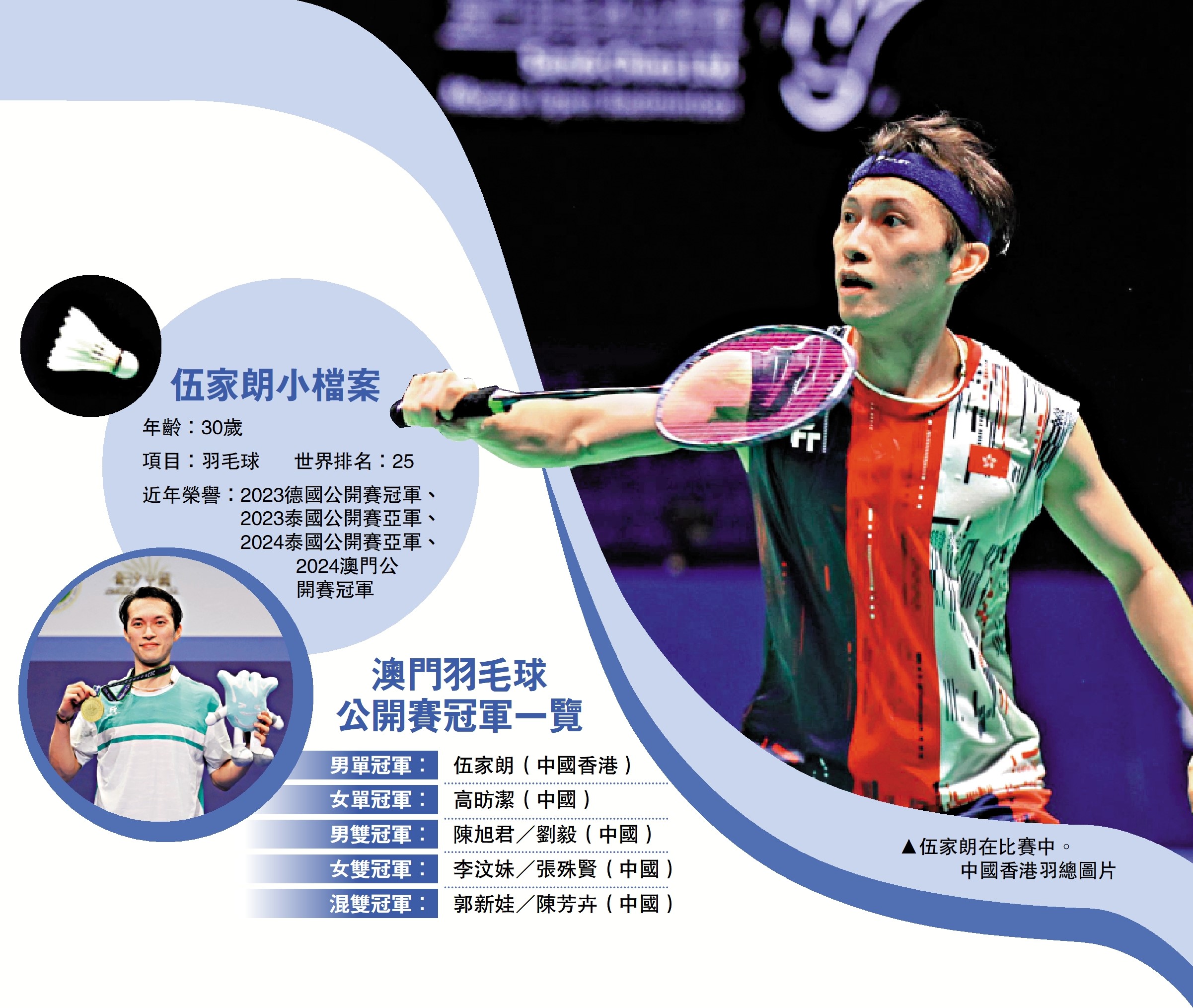 　　圖：伍家朗在比賽中。\中國香港羽總圖片