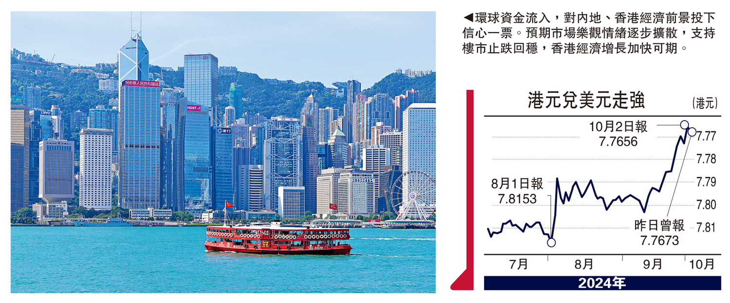 金針集/香港股匯呈強展現經濟信心大衛- 大公報