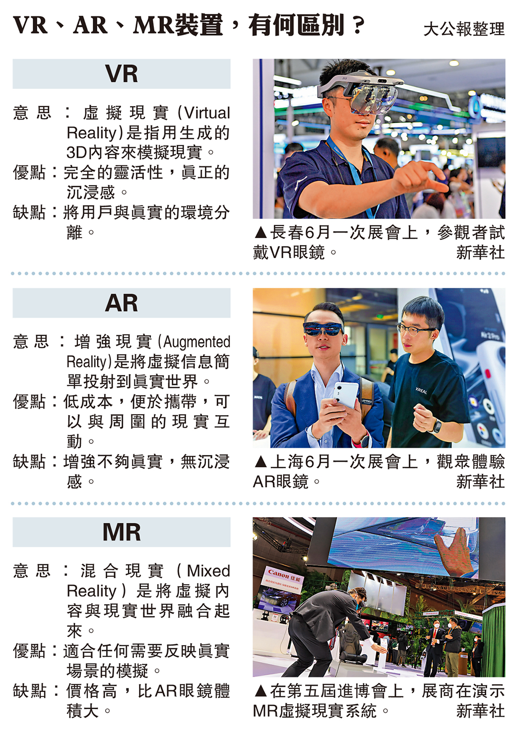 　　圖：VR、AR、MR裝置，有何區別？