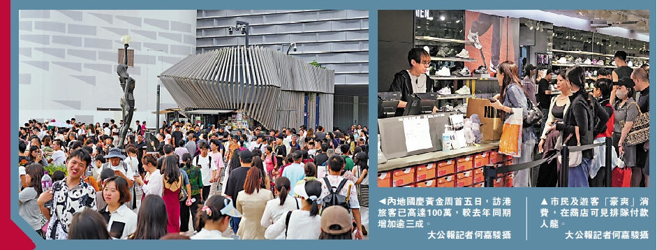 　　左圖：內地國慶黃金周首五日，訪港旅客已高達100萬，較去年同期增加逾三成。右圖：市民及遊客「豪爽」消費，在商店可見排隊付款人龍。\大公報記者何嘉駿攝