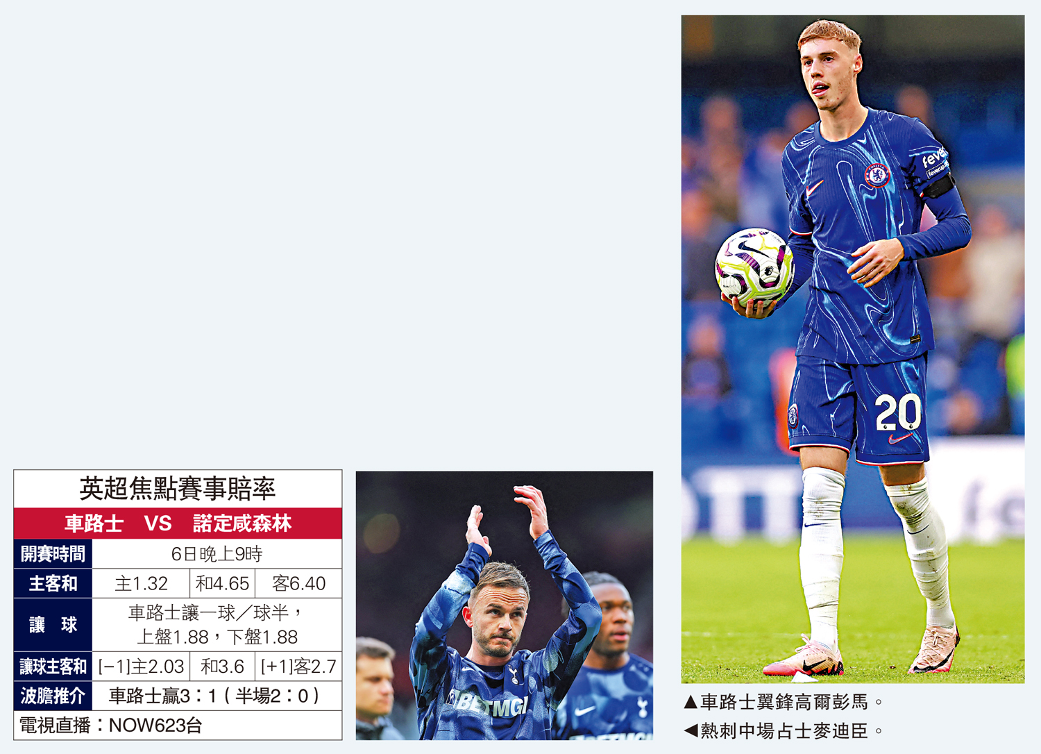 　　左圖：熱刺中場占士麥迪臣。右圖：車路士翼鋒高爾彭馬。