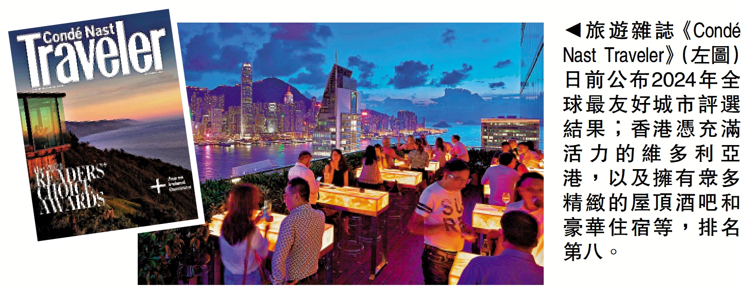 　　圖：旅遊雜誌《Condé Nast Traveler》（左圖）日前公布2024年全球最友好城市評選結果；香港憑充滿活力的維多利亞港，以及擁有眾多精緻的屋頂酒吧和豪華住宿等，排名第八。