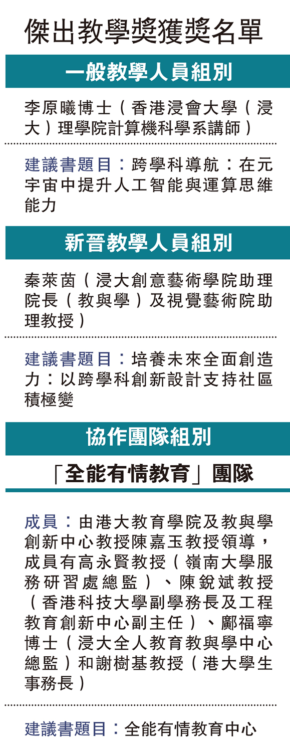 　　圖：傑出教學獎獲獎名單