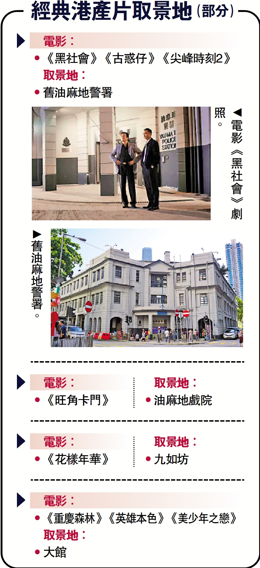 　　圖：經典港產片取景地