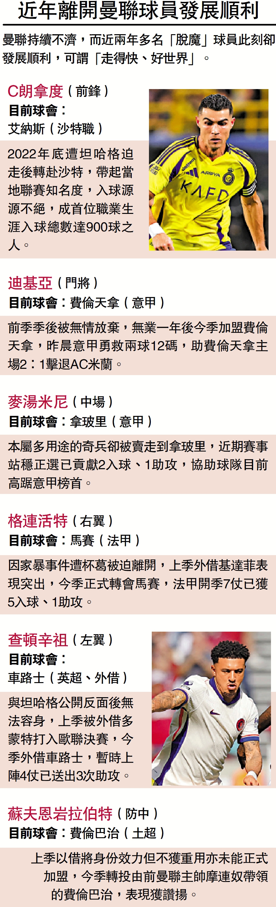 　　圖：近年離開曼聯球員發展順利。